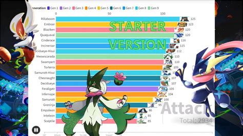 highest stat pokemon|What pokemon has the highest base sta.